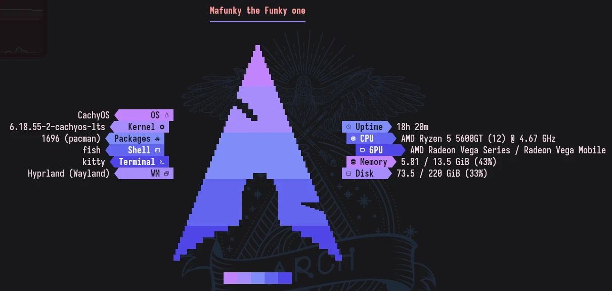 halofetch running in a terminal: a pixel Arch logo fading from purple to blue, between powerline panels for OS, kernel, packages, shell, terminal, window manager, uptime, CPU, GPU, memory and disk.